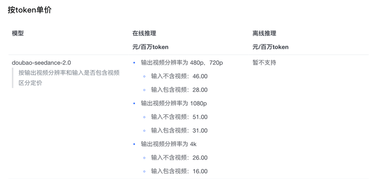图源：火山方舟