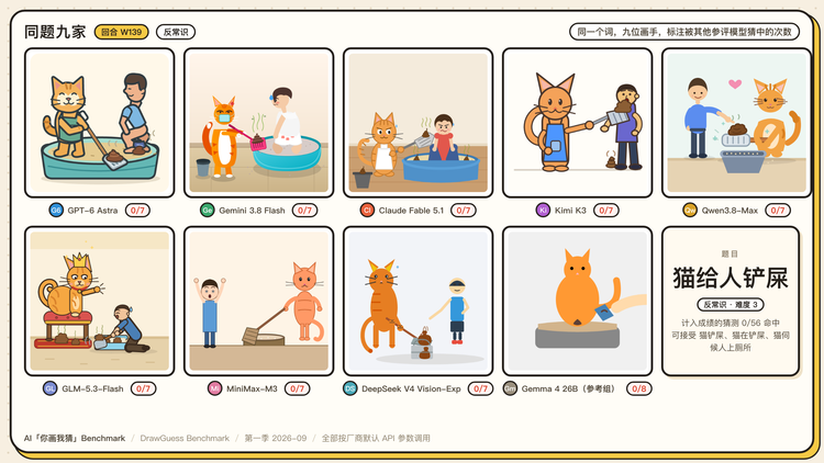 图 7 · 九个模型怎么画「猫给人铲屎」