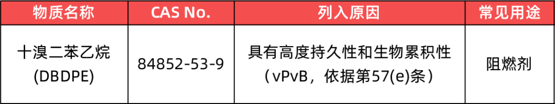 BANG！SVHC正式更新至251项！