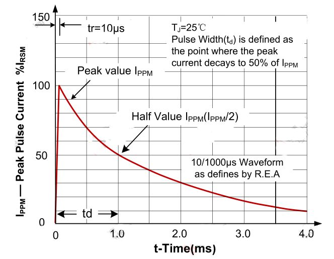 TVS选型，让老人新人都能得心应手！的图3
