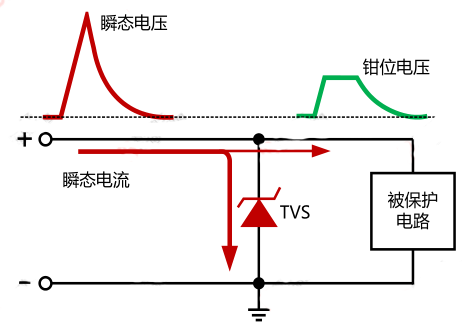 TVS选型，让老人新人都能得心应手！的图2