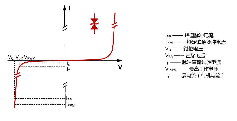 TVS选型，让老人新人都能得心应手！的图4