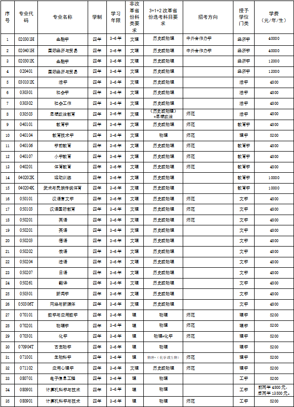 4月1号黄金