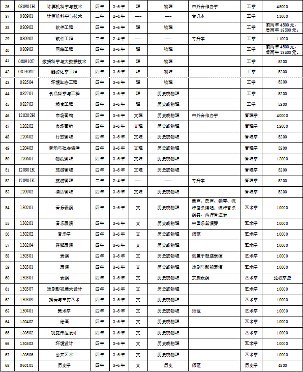 4月1号黄金