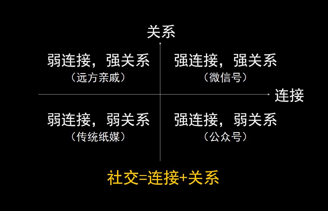 作为一个传统的公众号旧媒体人，该如何拥抱2019年的内容创业?