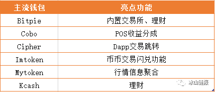 ftp自动下载后删除文件_编程实现直方图规定化_如何在Bitpie钱包下载后实现自动化投资？