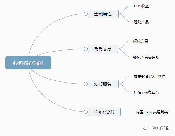 如何通过Bitpie钱包进行安全的数字交易？_数字钱包交易所_数字钱包交易平台