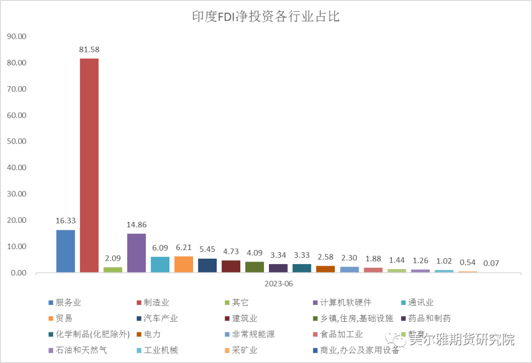 找钢指数-资讯列表