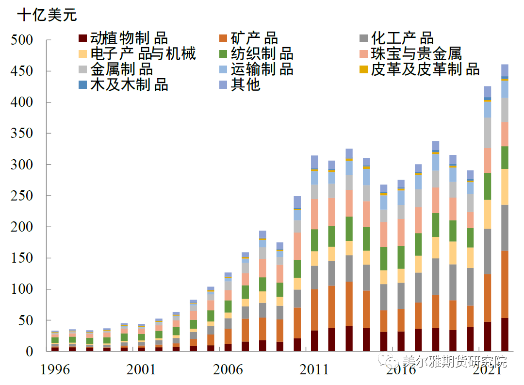 找钢指数-资讯列表