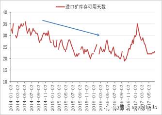 图2.8港口疏港量升至高位