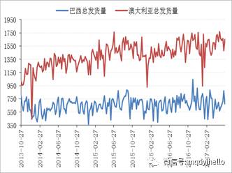 图2.4上半年铁矿石到港量震荡下滑