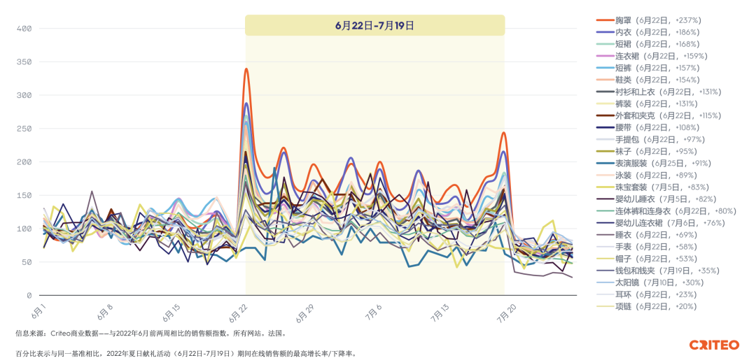 夏日来袭：阳光下的无限可能 | 橙干货