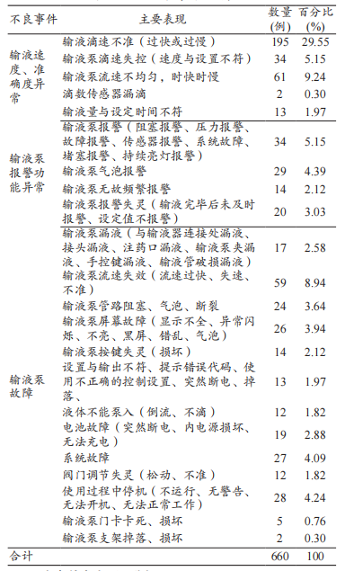 为什么输液泵一直报警输液泵不良事件回顾性分析，你得到了哪些启示？_https://www.jmylbn.com_新闻资讯_第2张