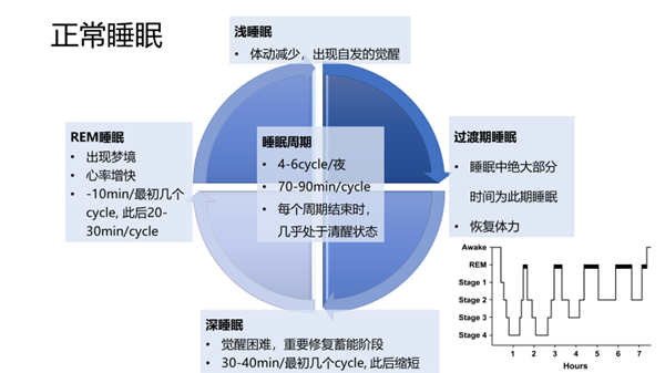 疫去春來，還在失眠？ 健康 第5張