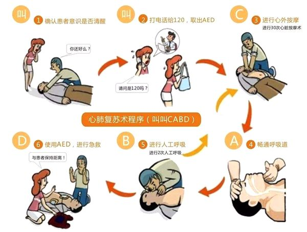 aed除颤仪怎么用你知道AED除颤仪如何使用吗？_https://www.jmylbn.com_新闻资讯_第6张