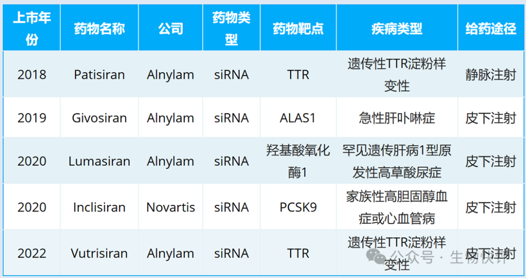 表格 AI 生成的内容可能不正确。