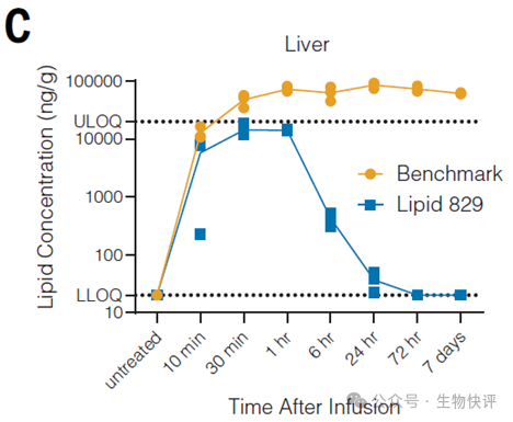 图表 AI 生成的内容可能不正确。