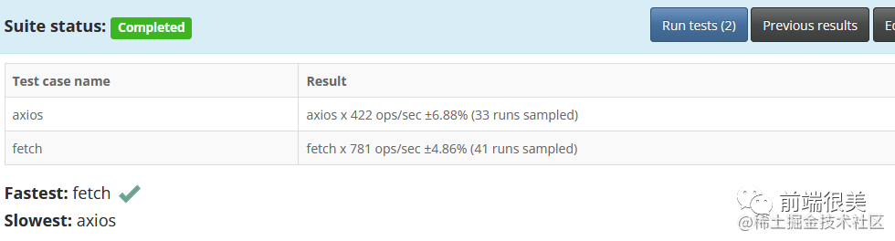 Axios 和 Fetch的简要介绍和比较