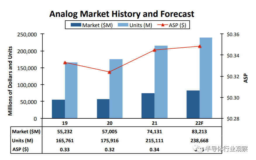 芯片价格滑铁卢背后的图2