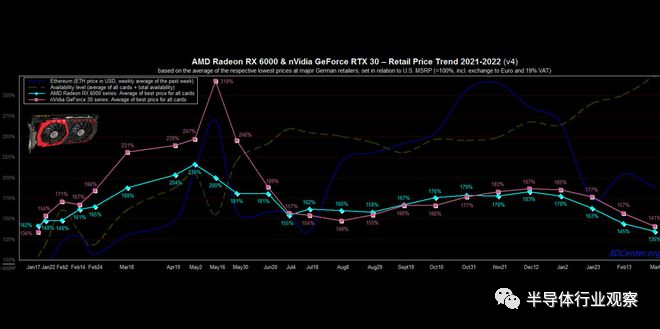 芯片价格滑铁卢背后的图5
