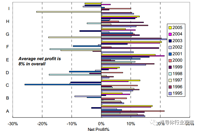 18英寸晶圆，还有机会吗？的图3