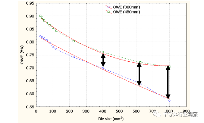 18英寸晶圆，还有机会吗？的图5