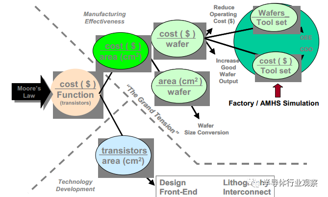 18英寸晶圆，还有机会吗？的图6