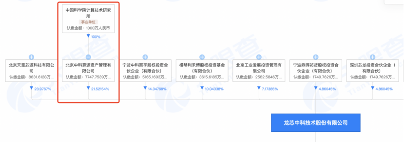 中科院孵化的芯片企業不完全盤點的圖2