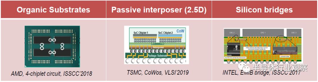 從ISSCC 2020看Chiplet的研究現狀