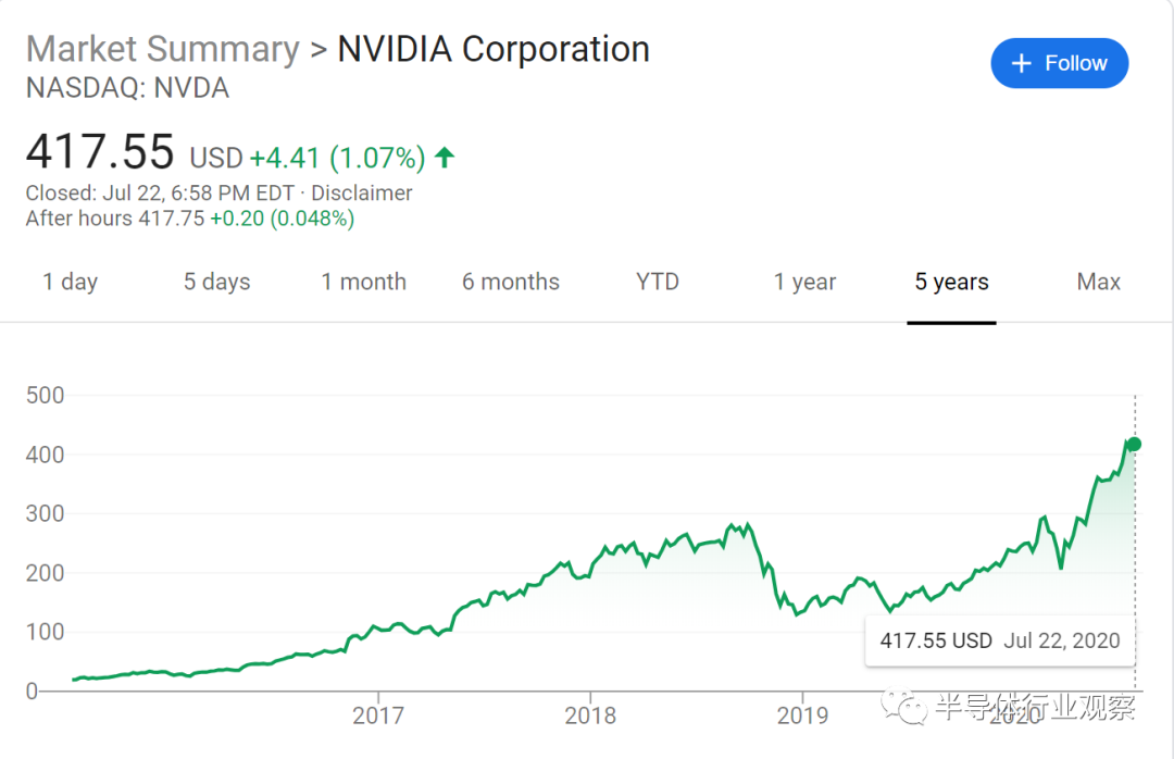 Nvidia考慮收購Arm？打的什麼算盤！