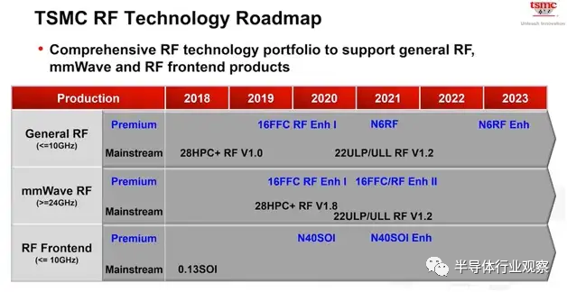 臺積電最新技術分享的圖5