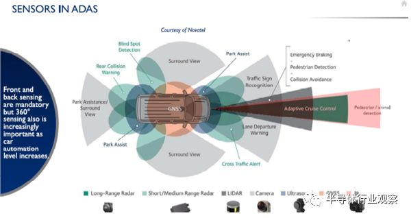 無人駕駛需要怎樣的感測器？