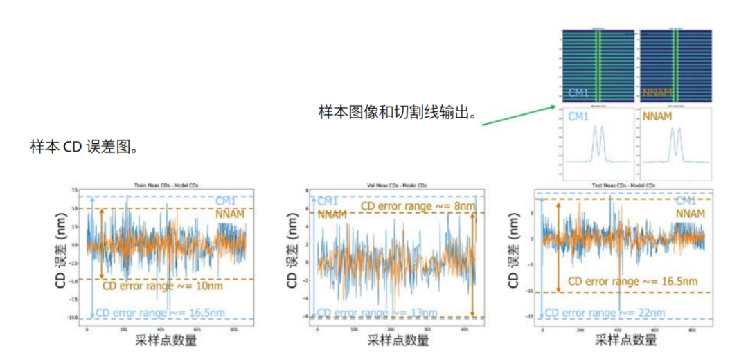 機器學習如何賦能EDA