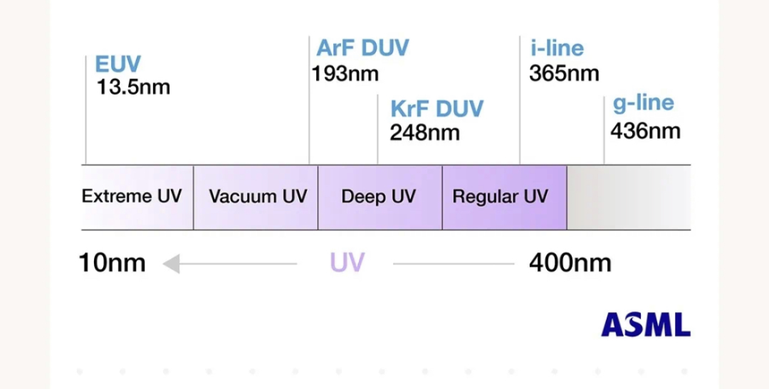 EUV光刻機里的低調王者的圖5