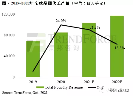 谁正在赢下芯片产能竞赛？