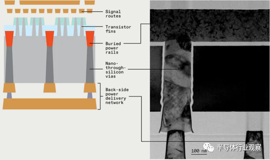 晶圆代工巨头押注“背面供电”的图3