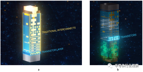 晶圆代工巨头押注“背面供电”的图5