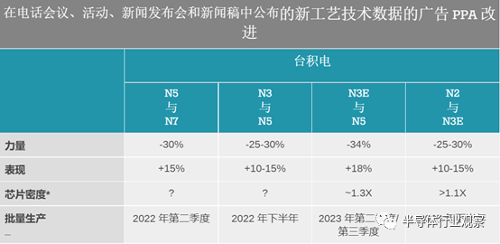 晶圆代工巨头押注“背面供电”的图6