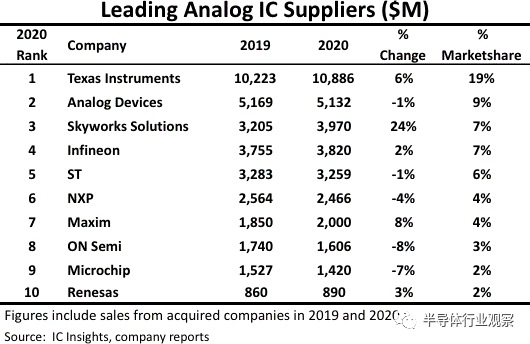 模拟芯片巨头的殊途同归的图1
