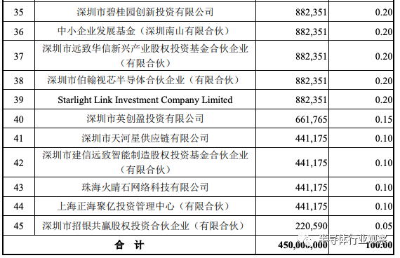 年挣3200万，比亚迪半导体分拆上市的图4