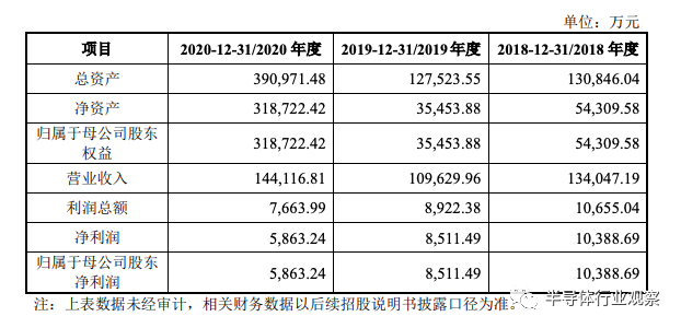 年挣3200万，比亚迪半导体分拆上市的图1