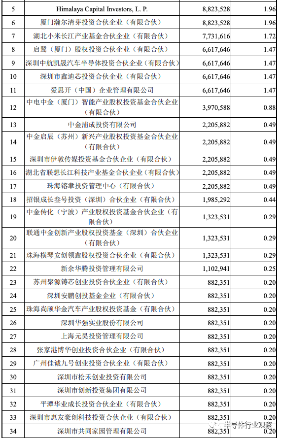 年挣3200万，比亚迪半导体分拆上市的图3