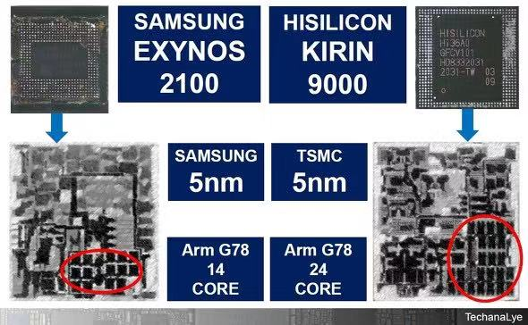 深入分析5nm芯片的图7