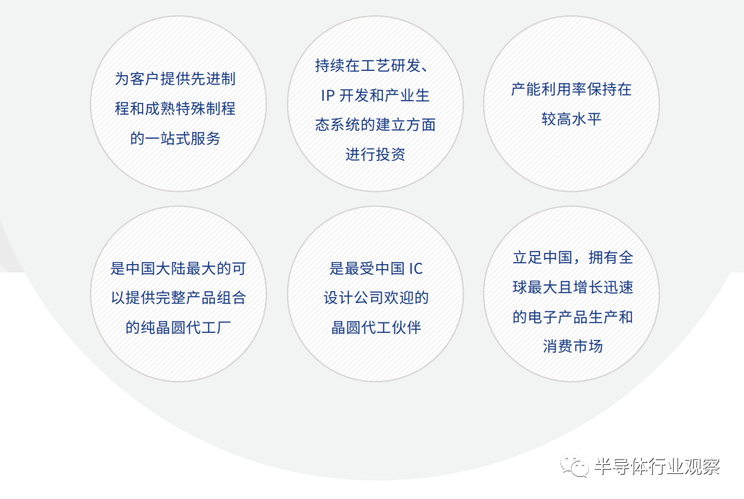 中芯國際的全球市場地位的圖8