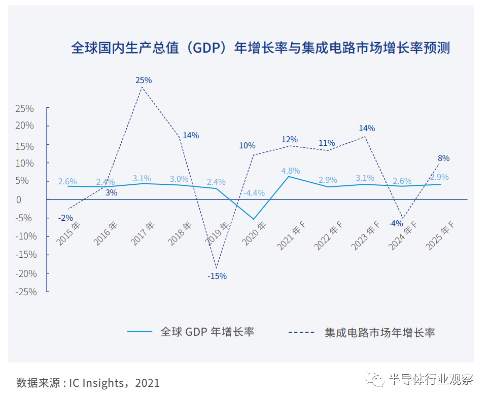中芯國際的全球市場地位的圖4