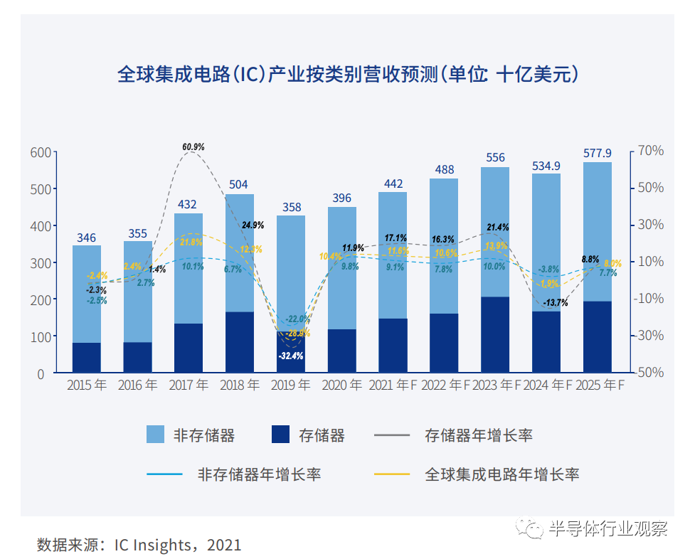 中芯國際的全球市場地位的圖3