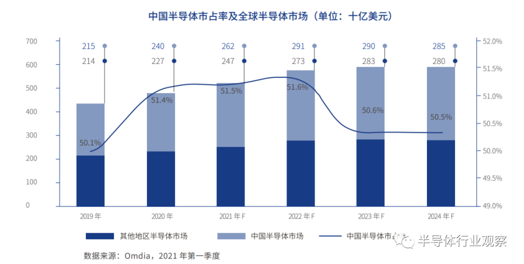 中芯國際的全球市場地位的圖6