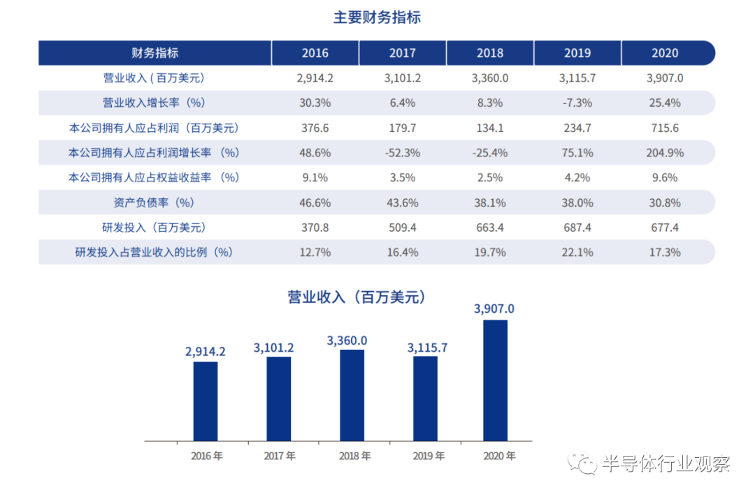 中芯國際的全球市場地位的圖15