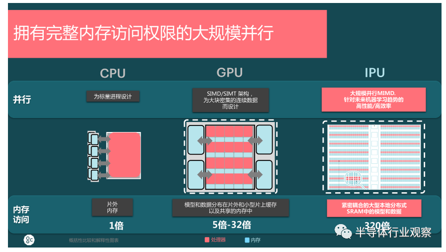 AI晶片市場，必有Graphcore的一席之地