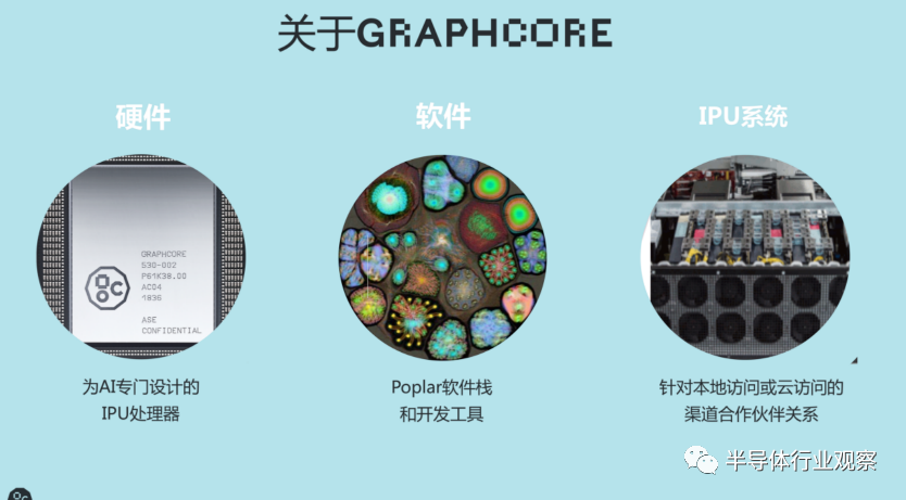 AI晶片市場，必有Graphcore的一席之地